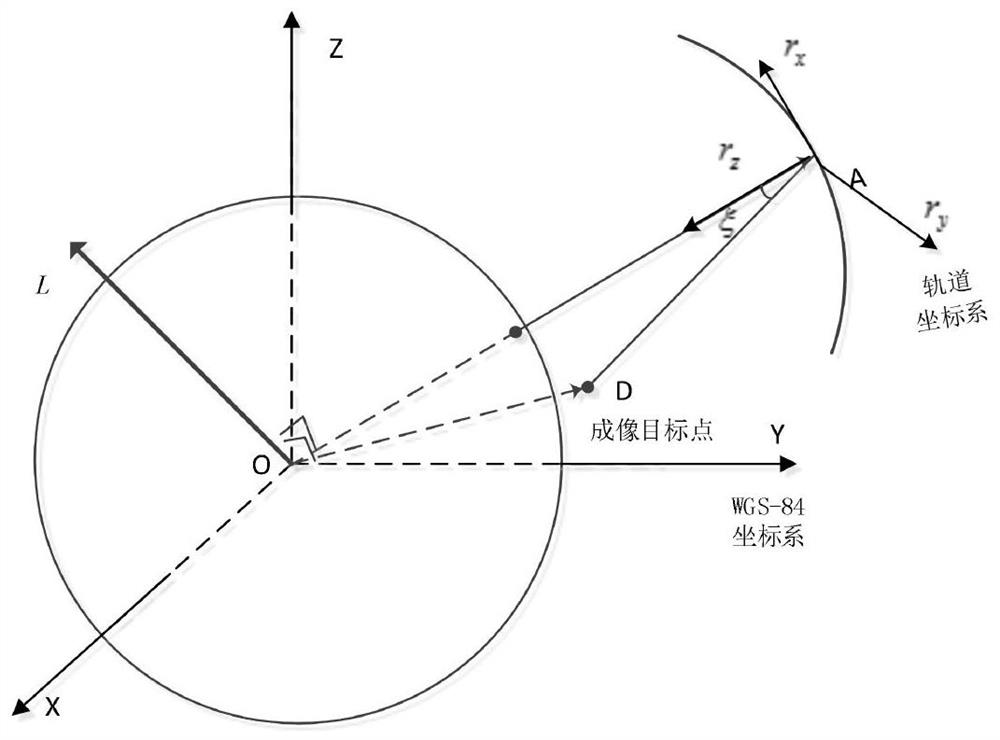 Data transmission attitude planning method for adaptively avoiding sun