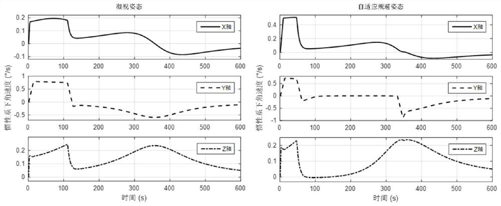 Data transmission attitude planning method for adaptively avoiding sun