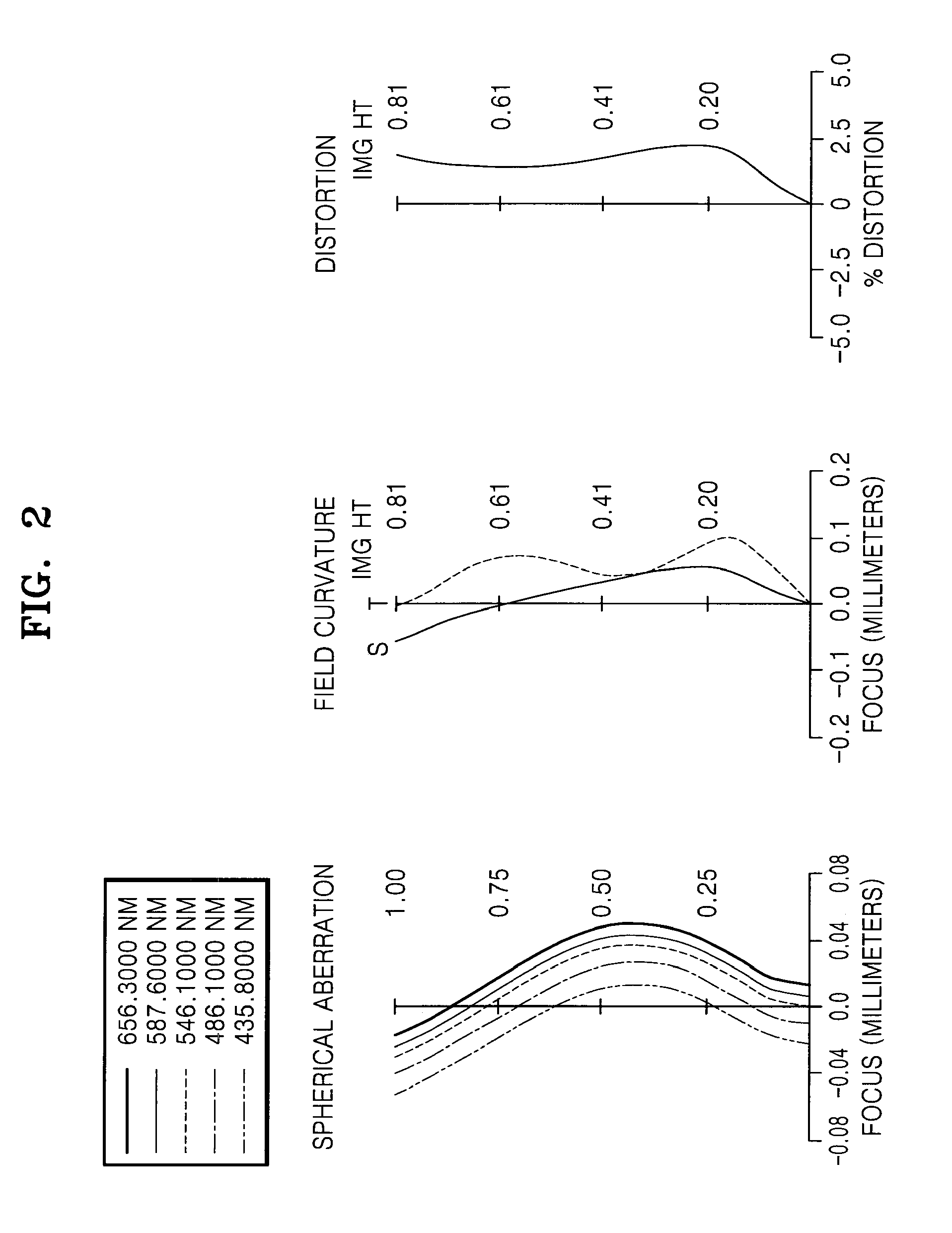 Imaging optical system for image sensor