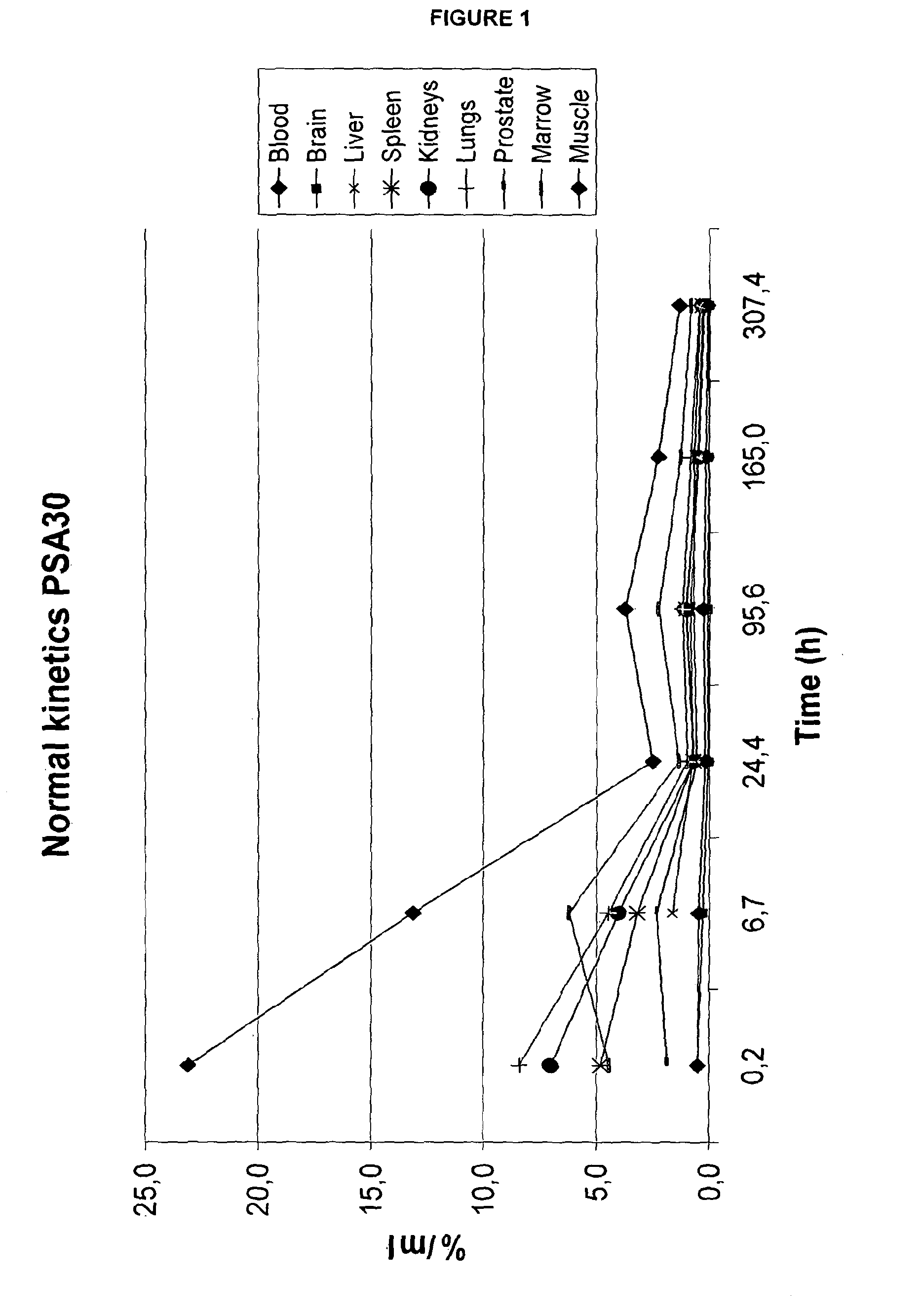 Therapeutic agents and uses thereof