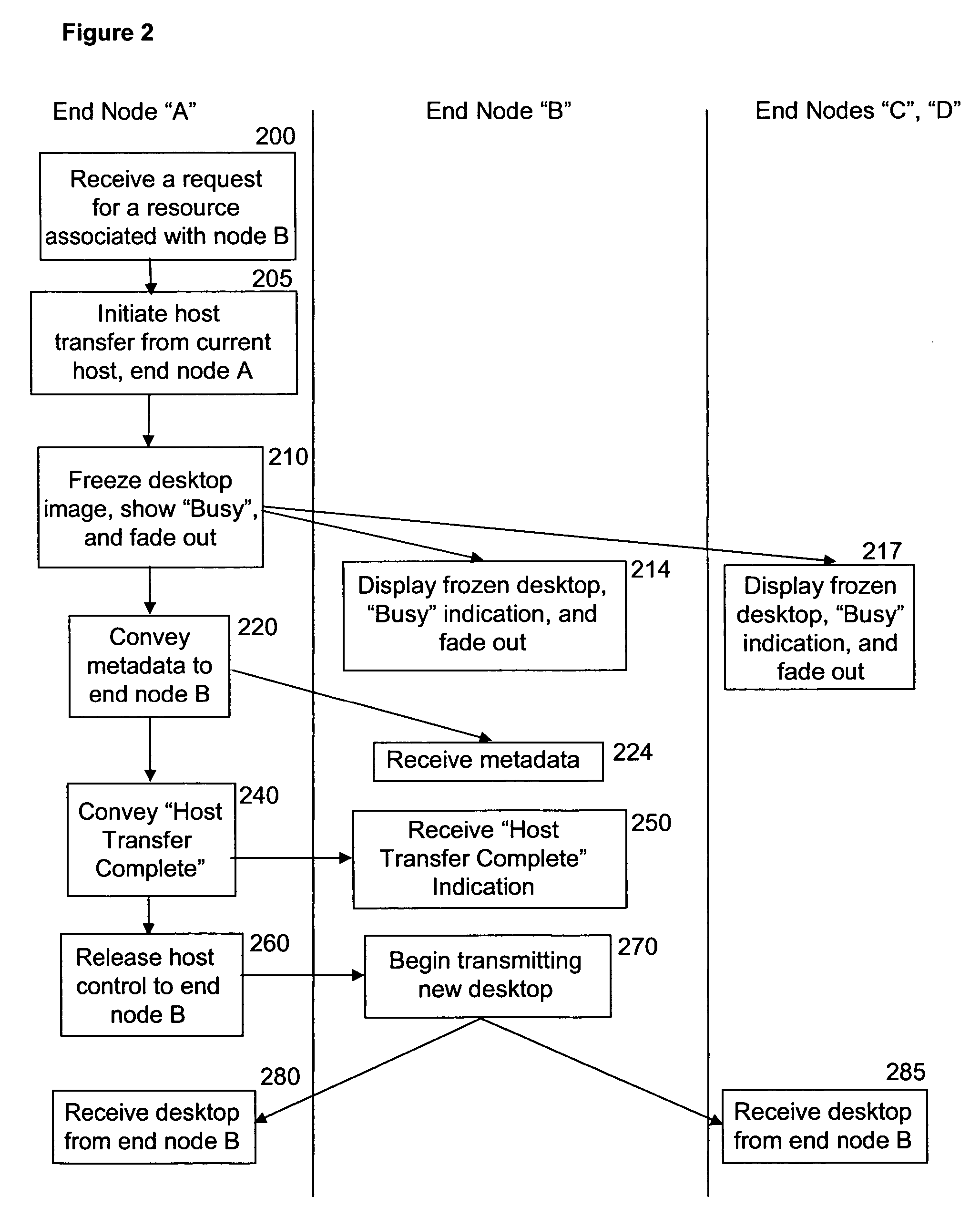 Method for host transfer in a virtual collaboration session