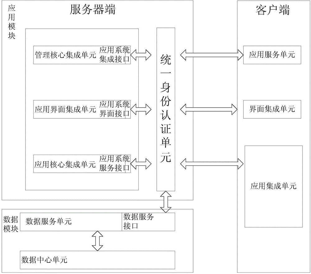 Cloud terminal platform integrating application systems and integrating method