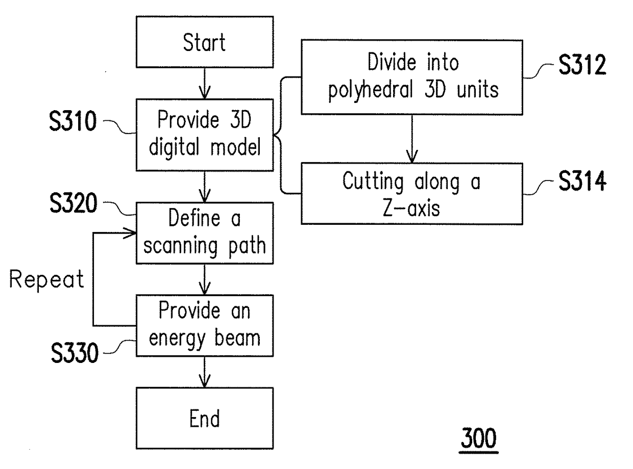 Additive manufacturing method for three-dimensional object