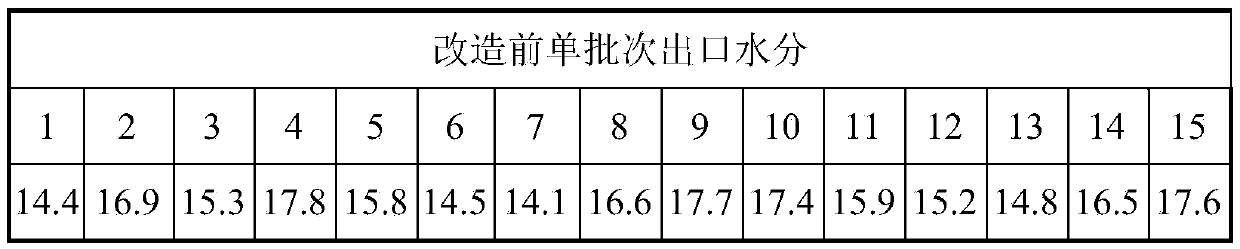 A method and device for improving the moisture uniformity of tobacco leaves at the outlet of a burley tobacco curing machine