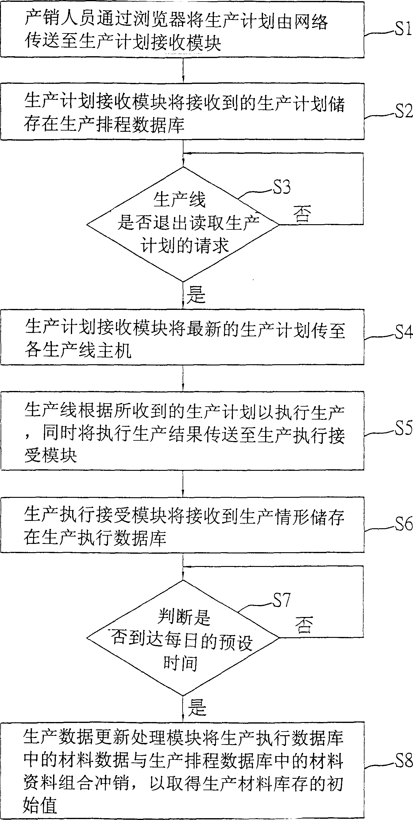 Real-time message transmitting method and system