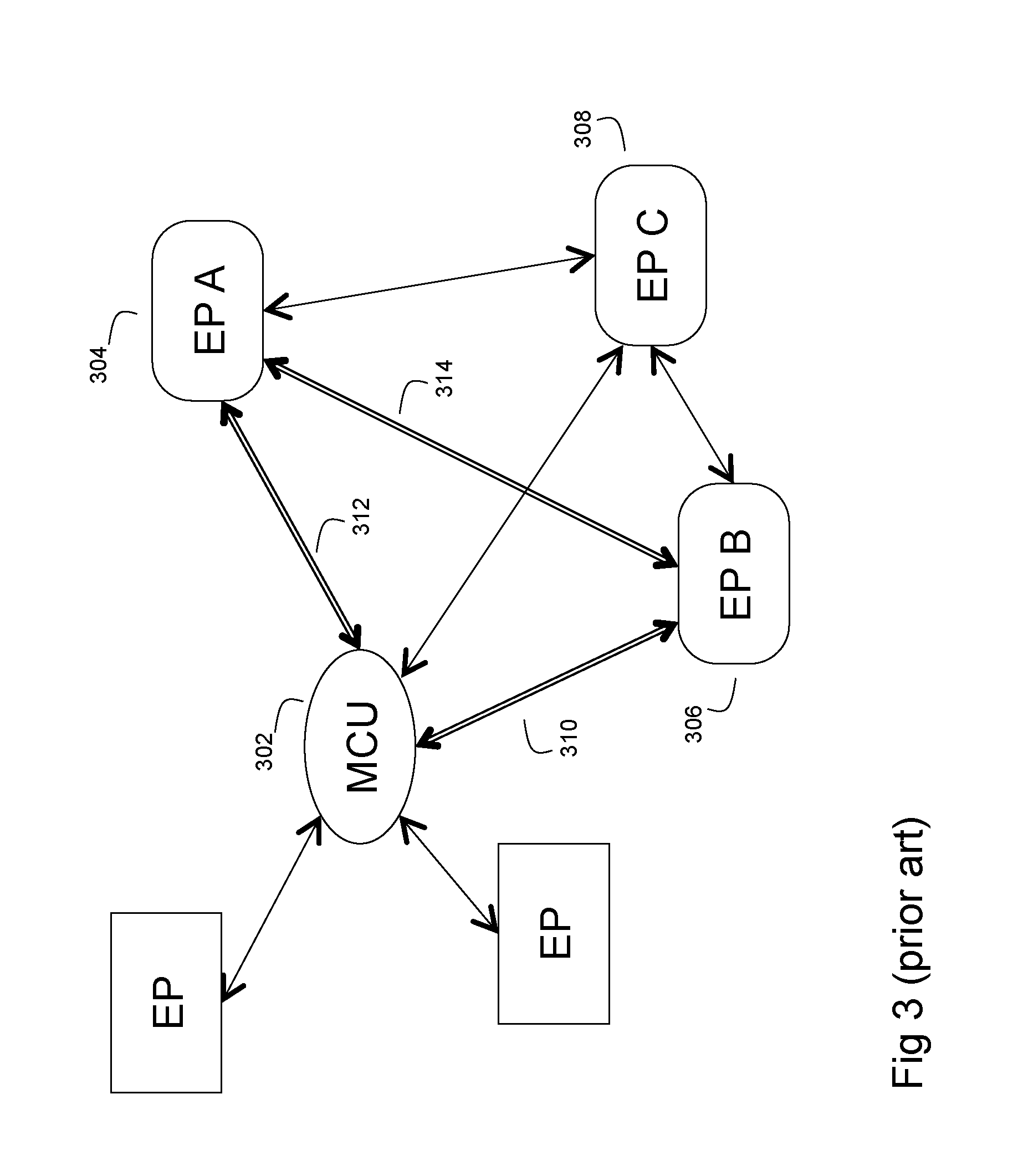 Method of Connecting Mesh-Topology Video Sessions to a Standard Video Conference Mixer