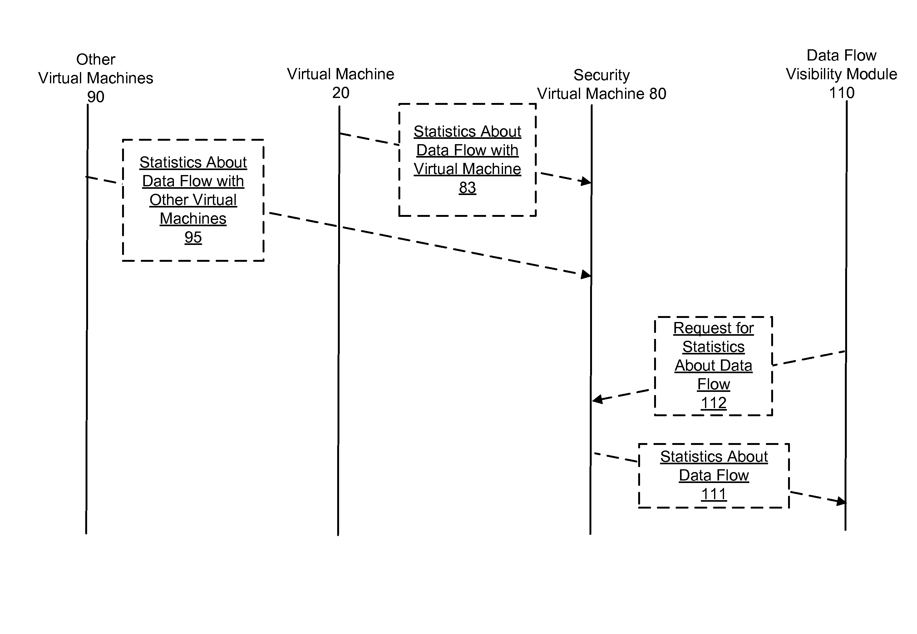 Method and apparatus for application awareness in a network