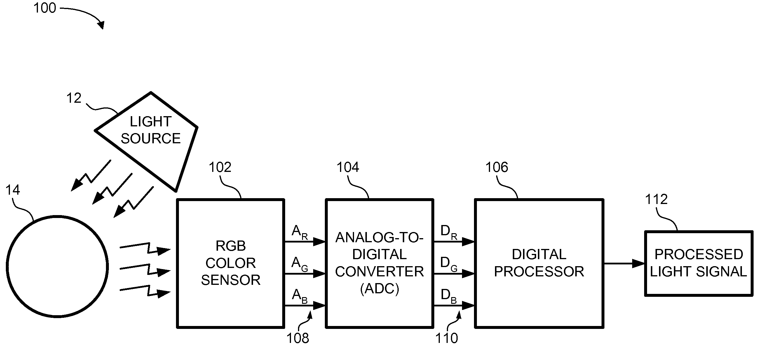 Ambient light sensing using a color sensor