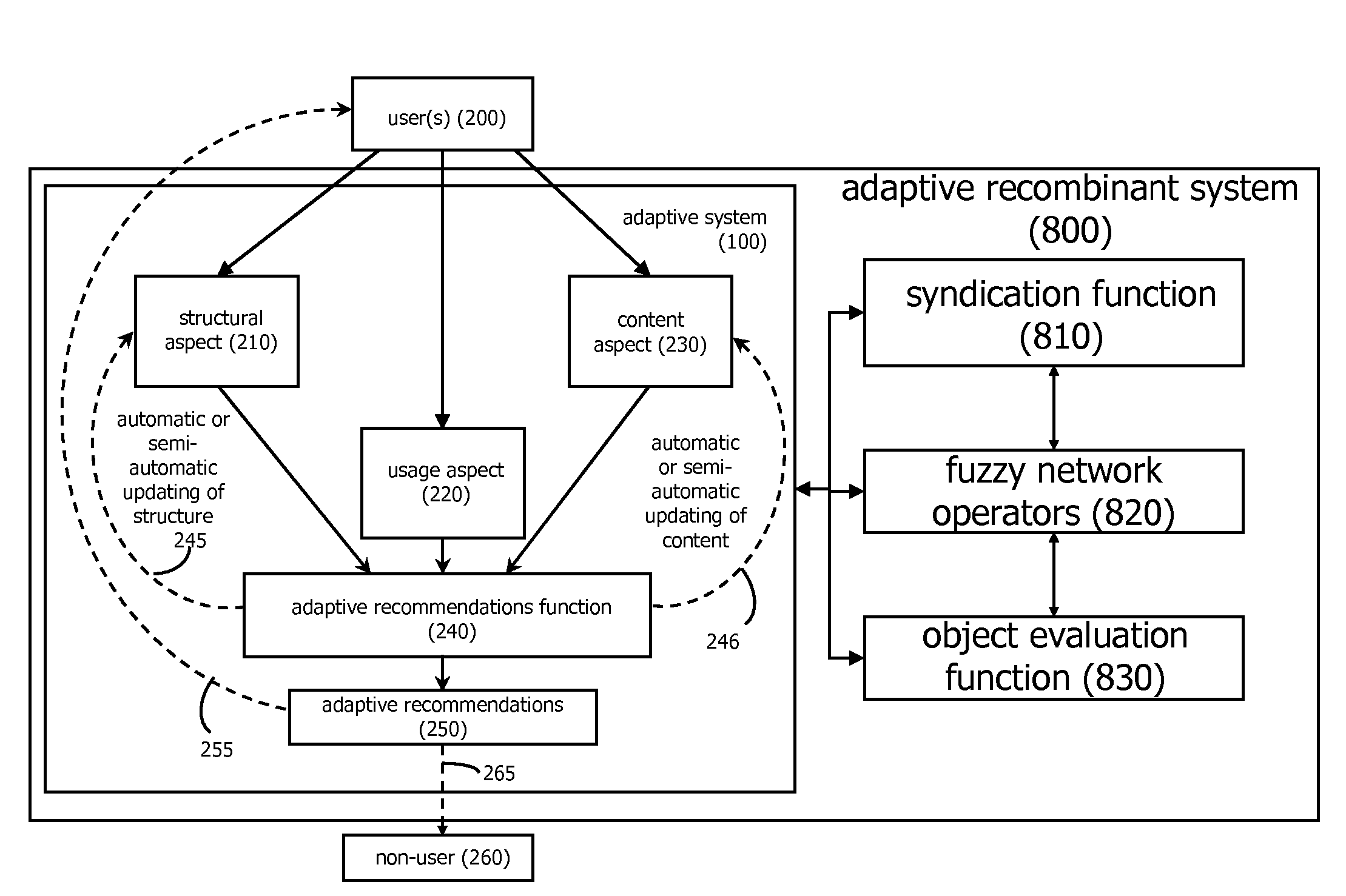 Adaptive self-modifying and recombinant systems