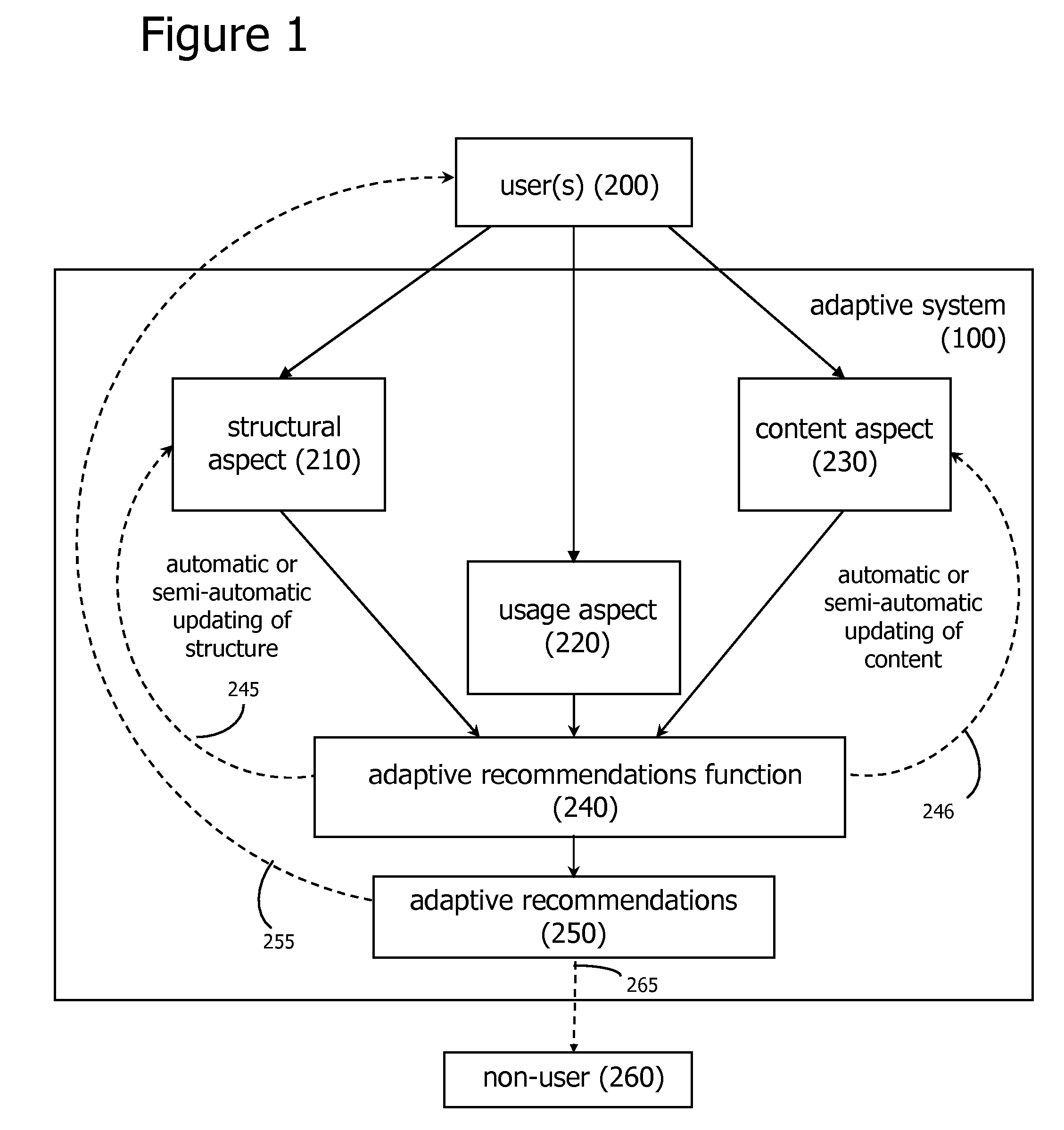 Adaptive self-modifying and recombinant systems