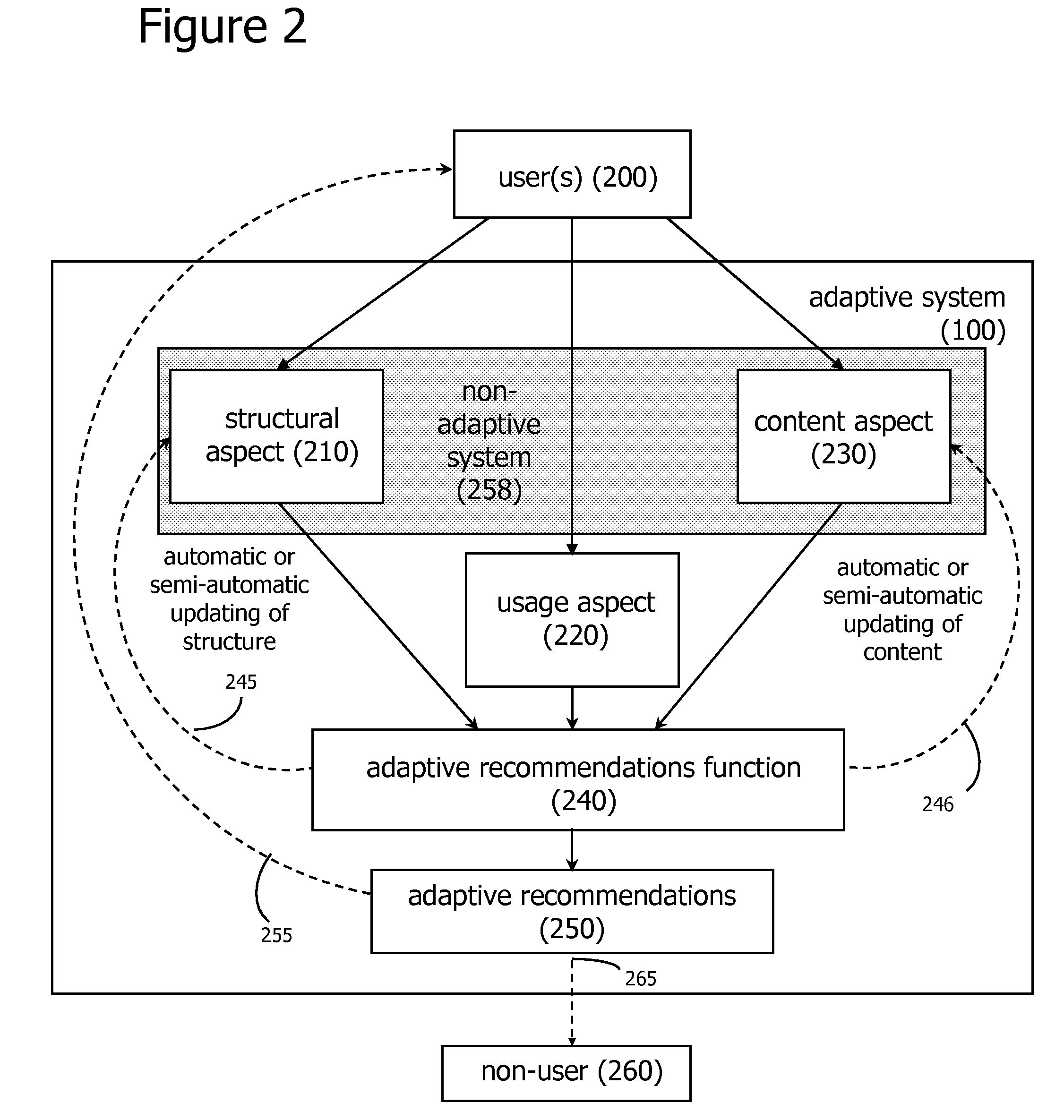 Adaptive self-modifying and recombinant systems