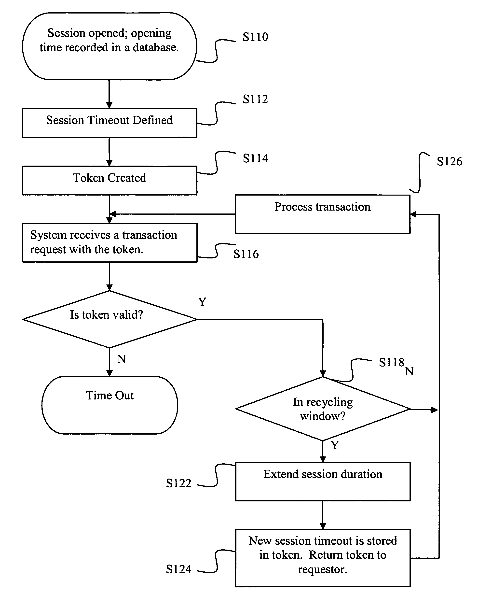 System and method for extending sessions