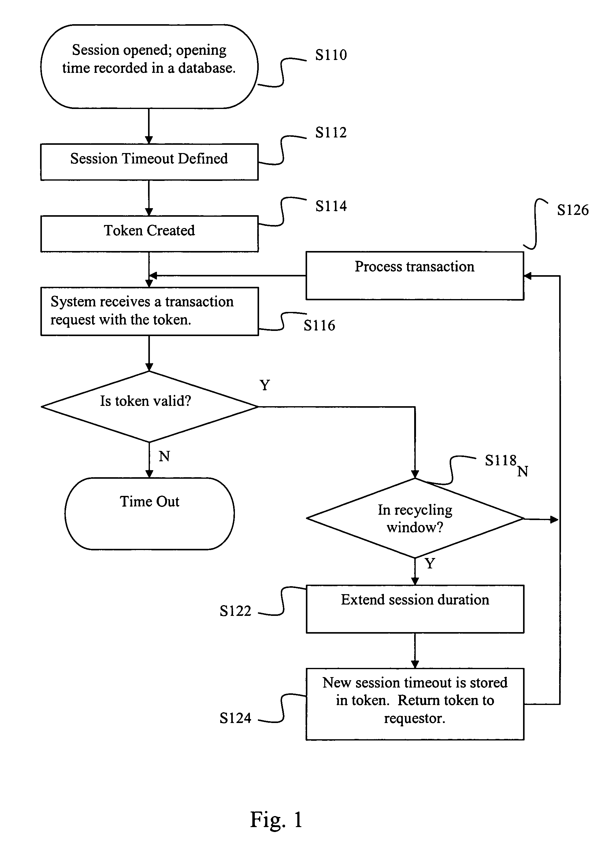 System and method for extending sessions