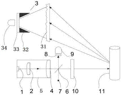 Automatic collimation optical remote measurement system