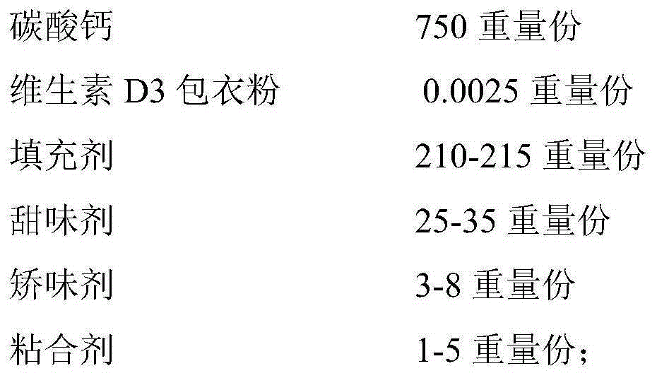 Preparation containing vitamin D3 and calcium carbonate and preparation method for preparation