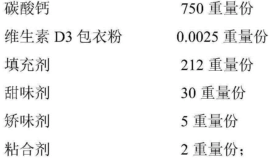 Preparation containing vitamin D3 and calcium carbonate and preparation method for preparation