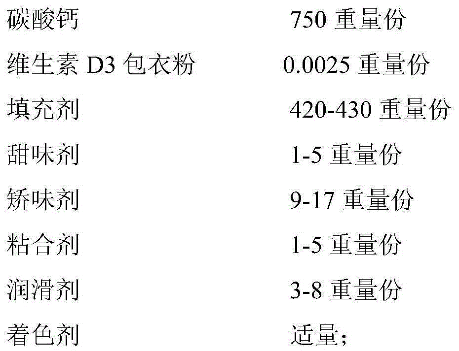 Preparation containing vitamin D3 and calcium carbonate and preparation method for preparation