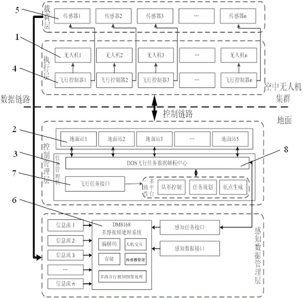 Multi-unmanned-aerial-vehicle cluster to-the-ground observation system and formation control method