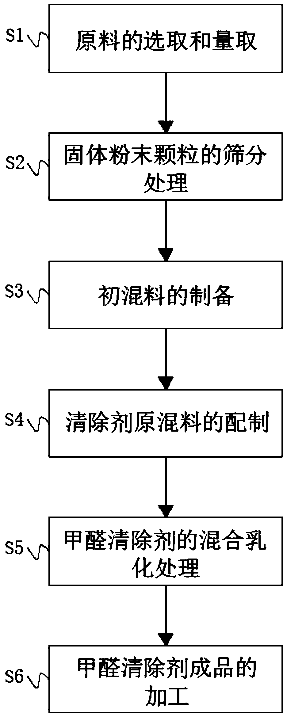 Efficient low-toxicity formaldehyde scavenging agent and preparation method thereof