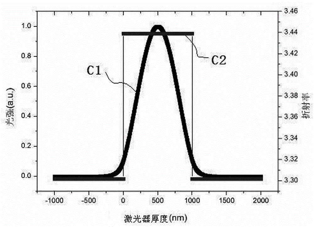 High-power laser for 808nm ceiling light field