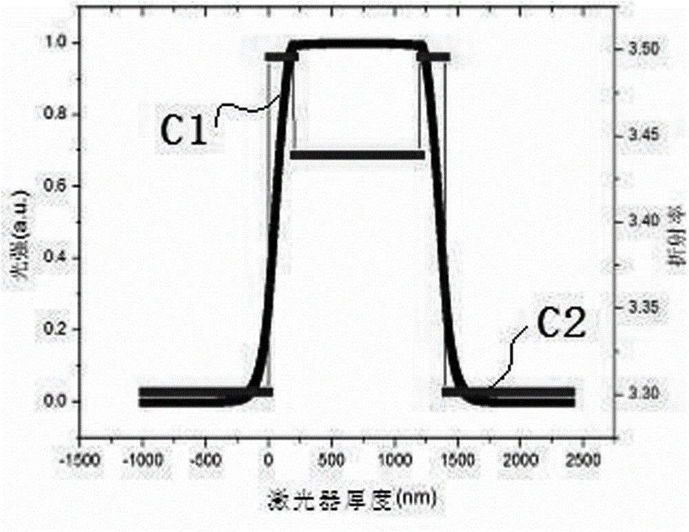 High-power laser for 808nm ceiling light field