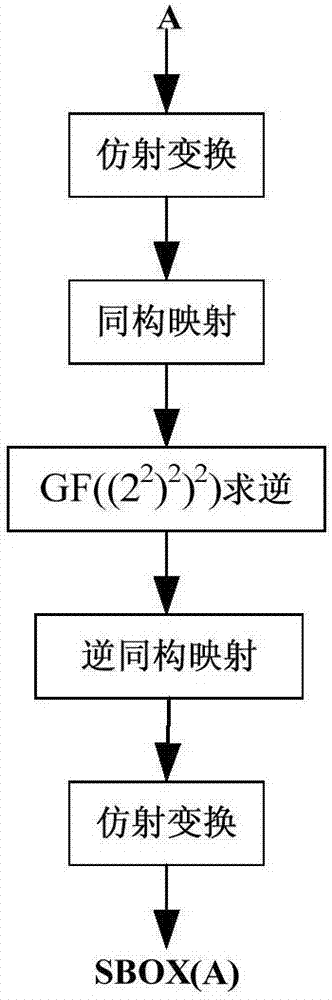 Power analysis attack-resistant type SM4 algorithm mask S-box implementation method