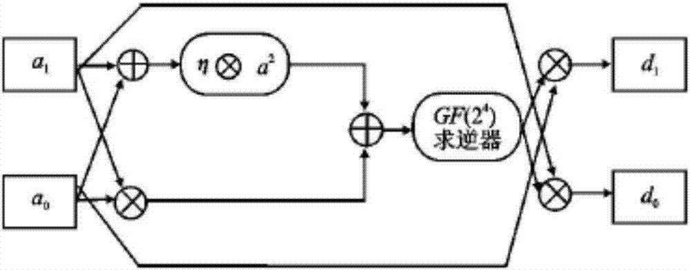 Power analysis attack-resistant type SM4 algorithm mask S-box implementation method