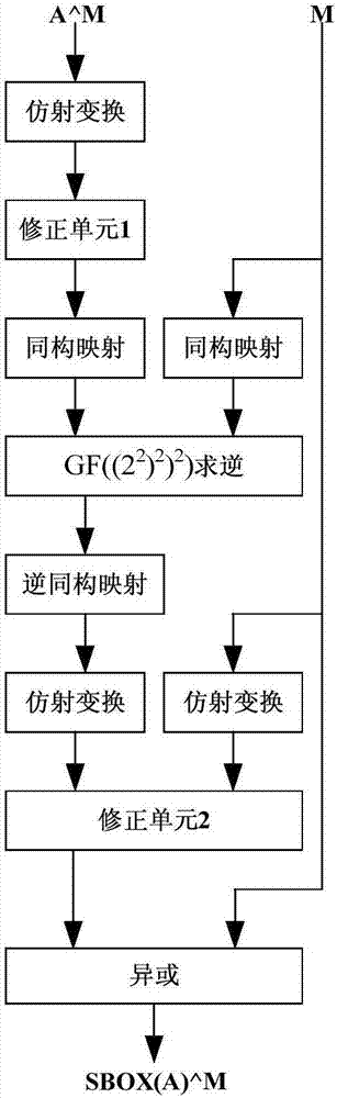 Power analysis attack-resistant type SM4 algorithm mask S-box implementation method