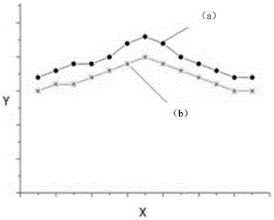 A Bridge Continuous Deformation Detection Device and Bridge Deflection Measurement Method