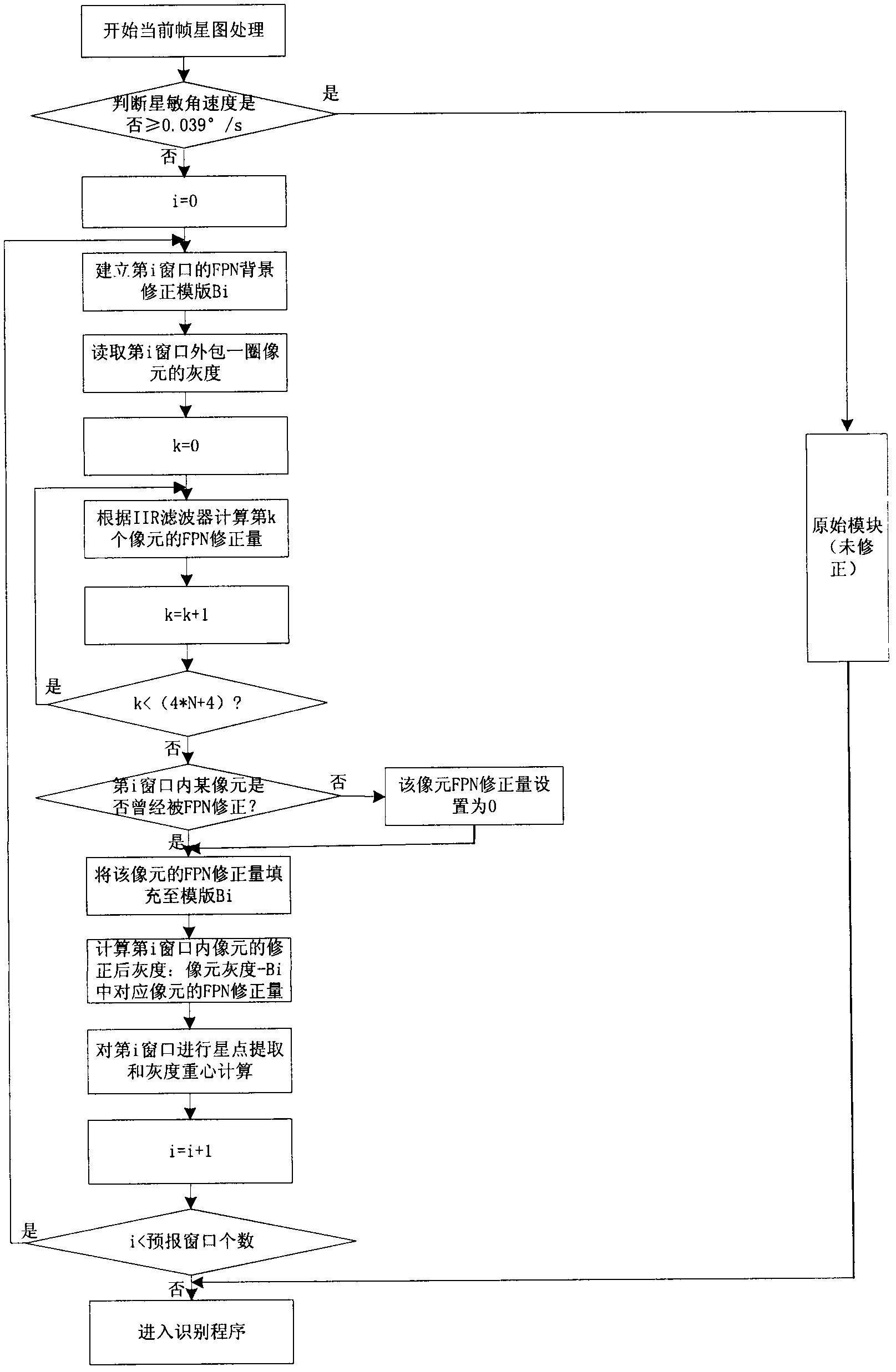 On-orbit noise autonomous restraint method for APS star sensor