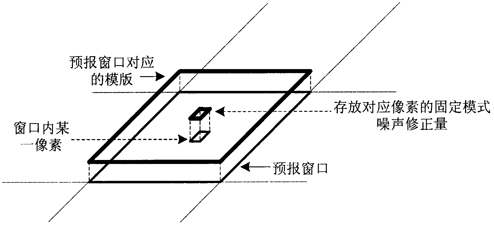 On-orbit noise autonomous restraint method for APS star sensor