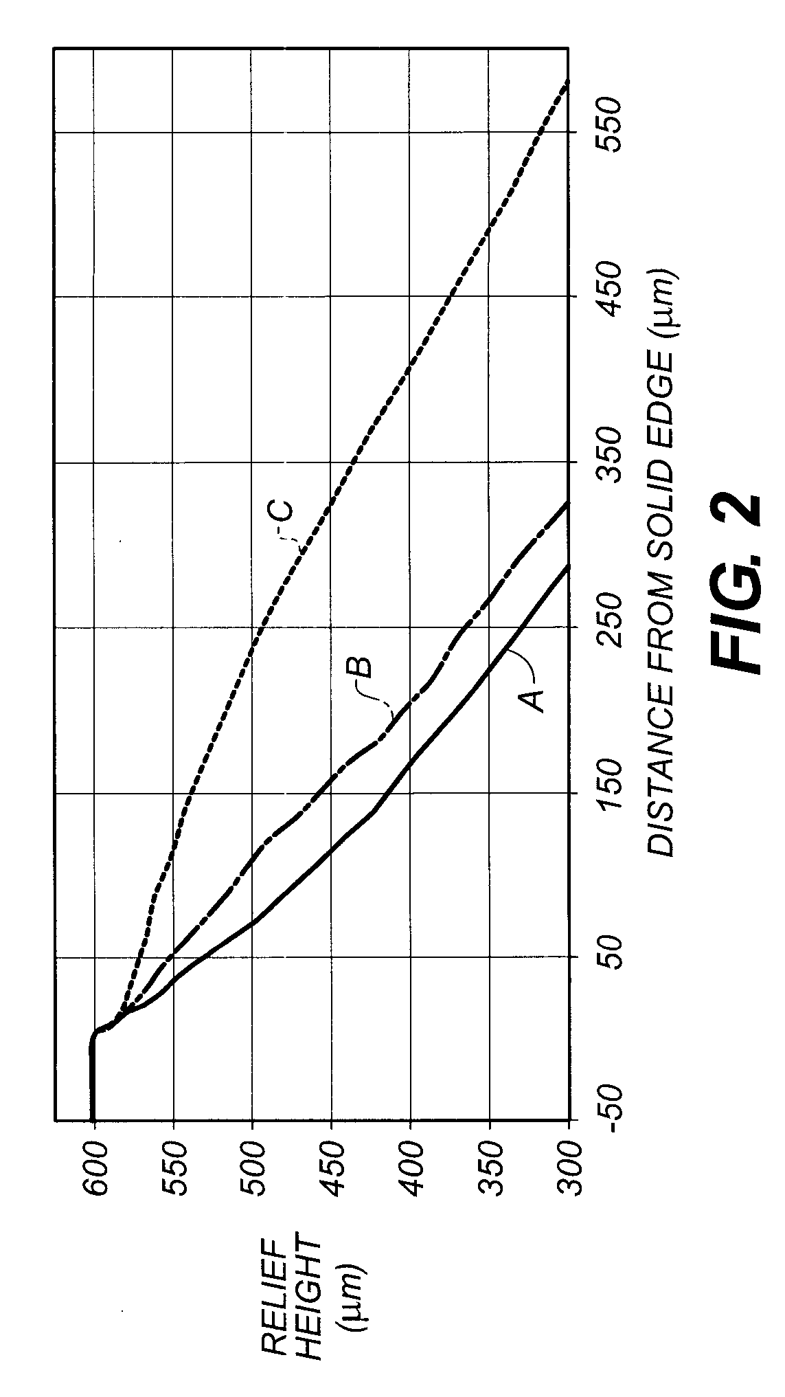 Method of using mask film to form relief images