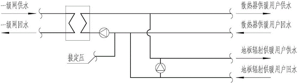 Radiator and floor radiation heating loop cascade heat exchange station system and heat gradient utilization method