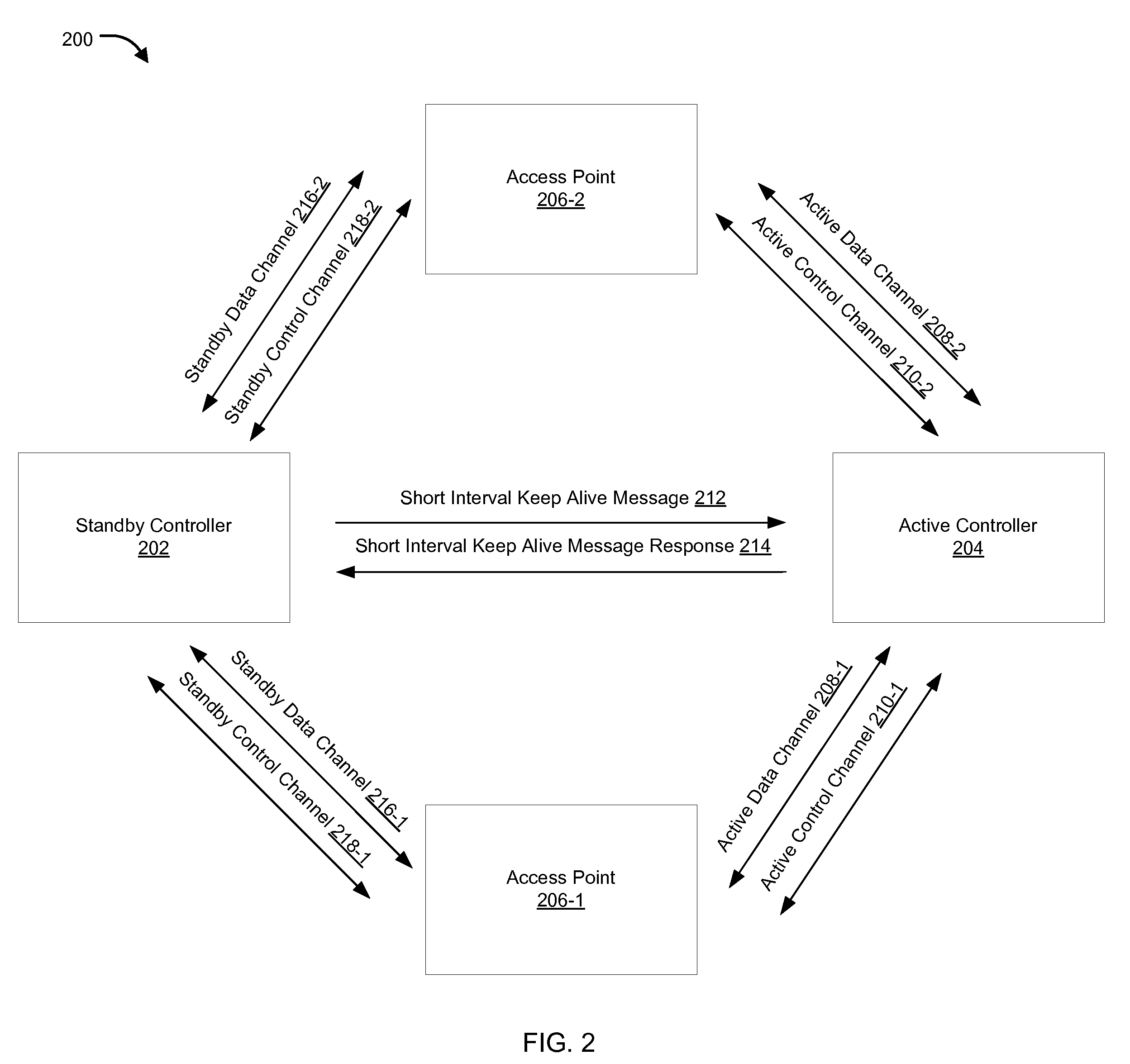 Stand-by controller assisted failover