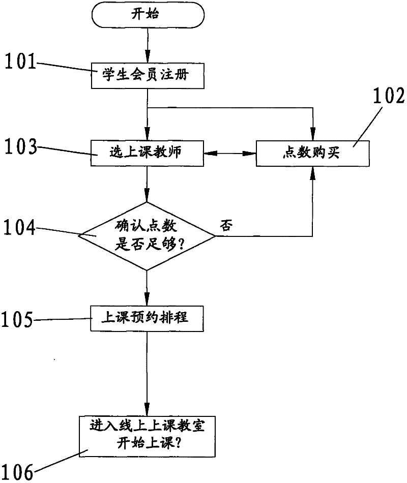 One-to-one network teaching mode and management method thereof