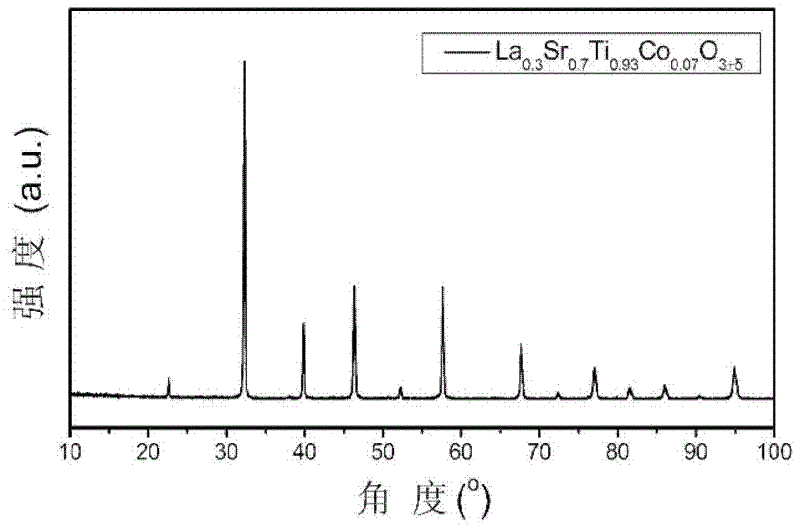 Preparation method for strontium titanate lanthanum based powder material