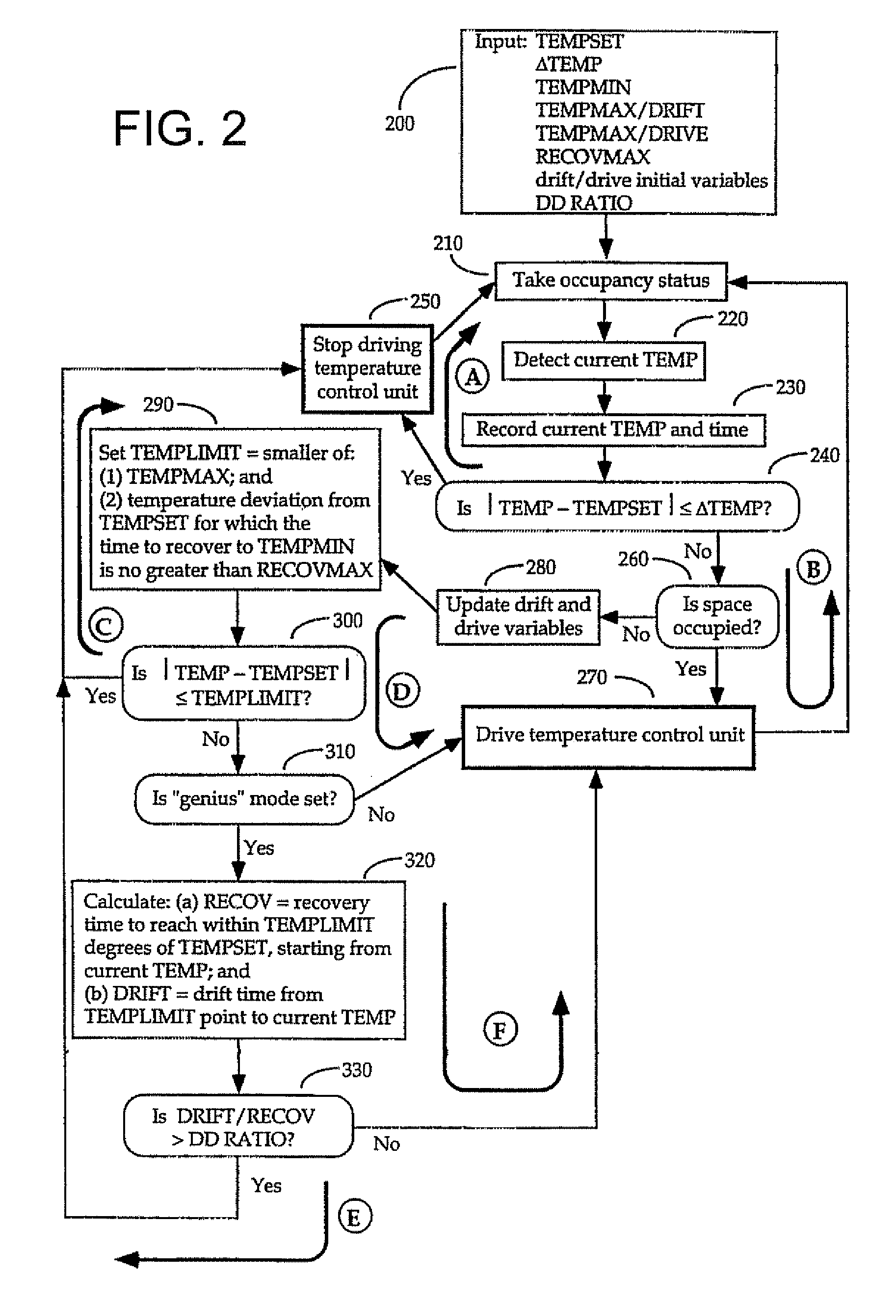 System and method for selecting an operating level of a heating, ventilation, and air conditioning system