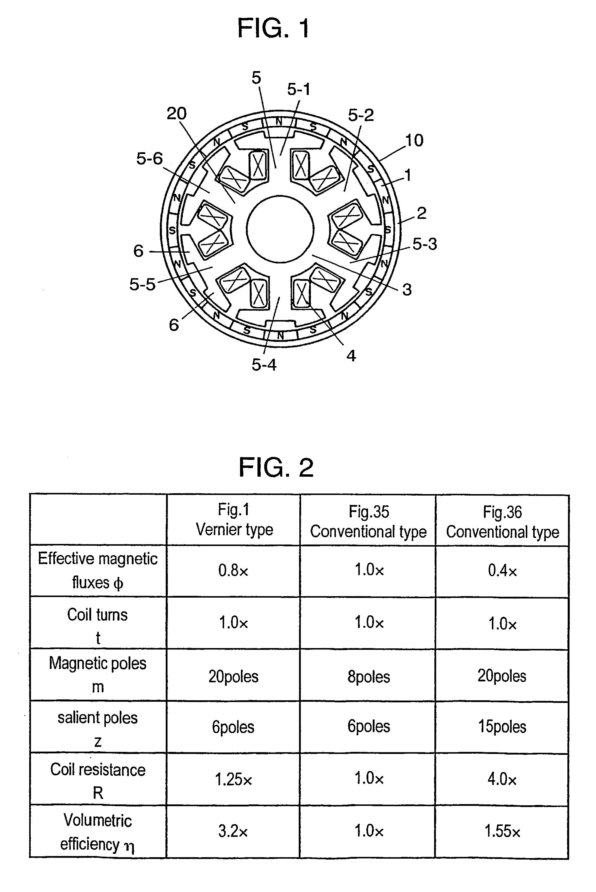 Brush-less motor using vernier structure