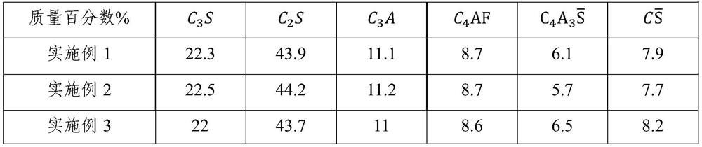 Inorganic cementing material with stable and coordinated development of strength and volume and application of inorganic cementing material