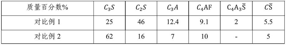 Inorganic cementing material with stable and coordinated development of strength and volume and application of inorganic cementing material