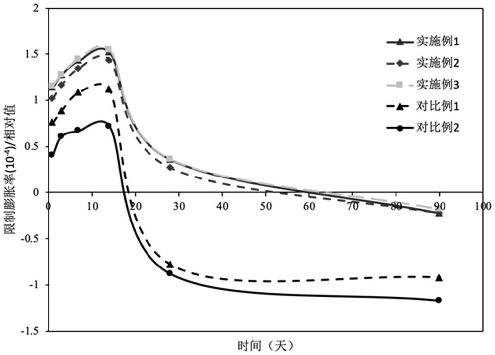 Inorganic cementing material with stable and coordinated development of strength and volume and application of inorganic cementing material