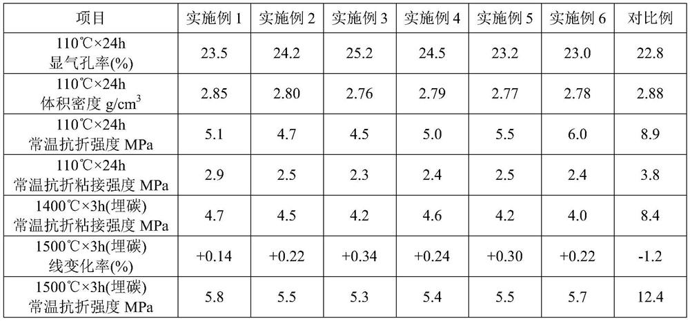 Sliding water outlet with a micro -expansion of carbon fire -resistant mud and production methods