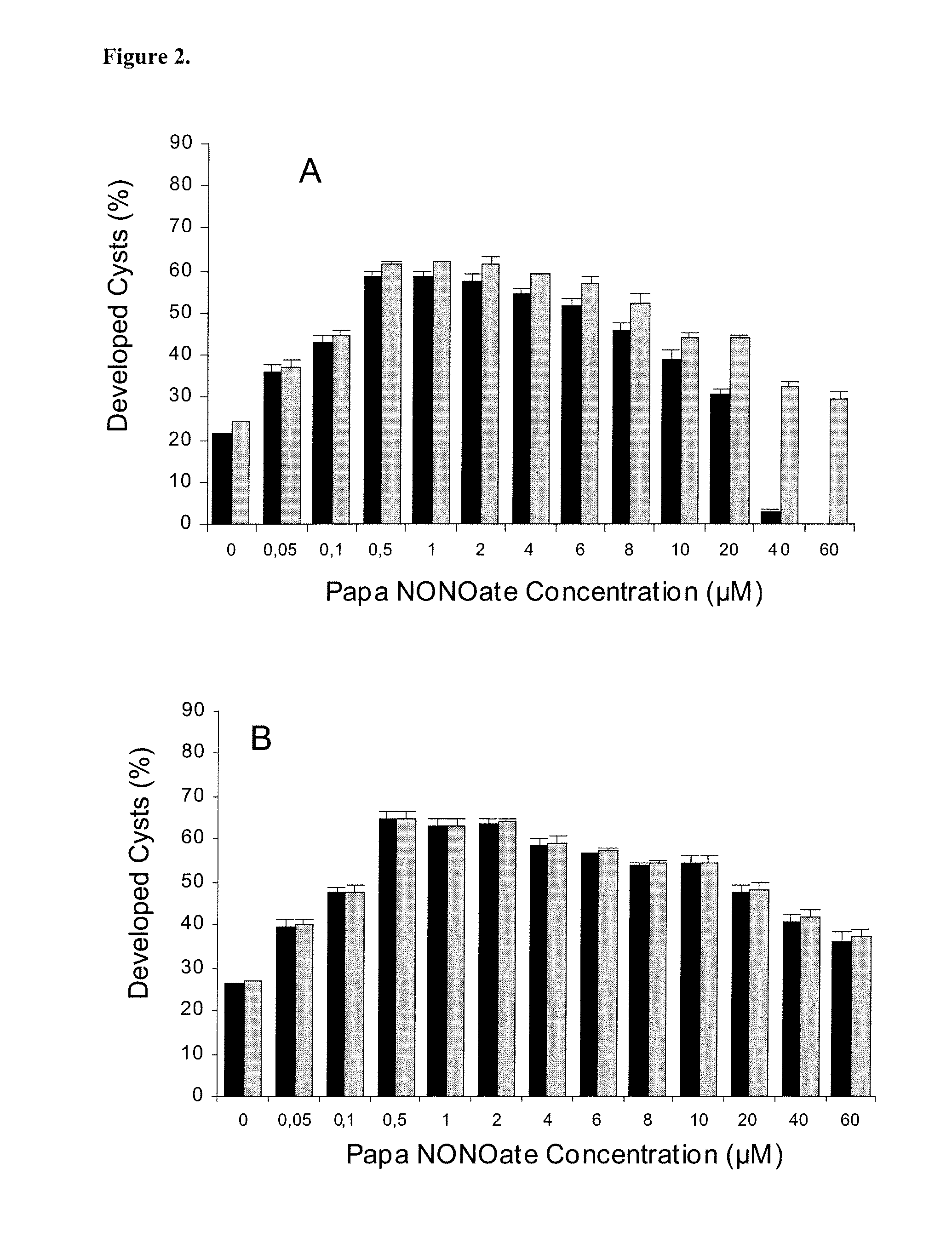 Use of no and no donors for terminating dormancy in invertebrates