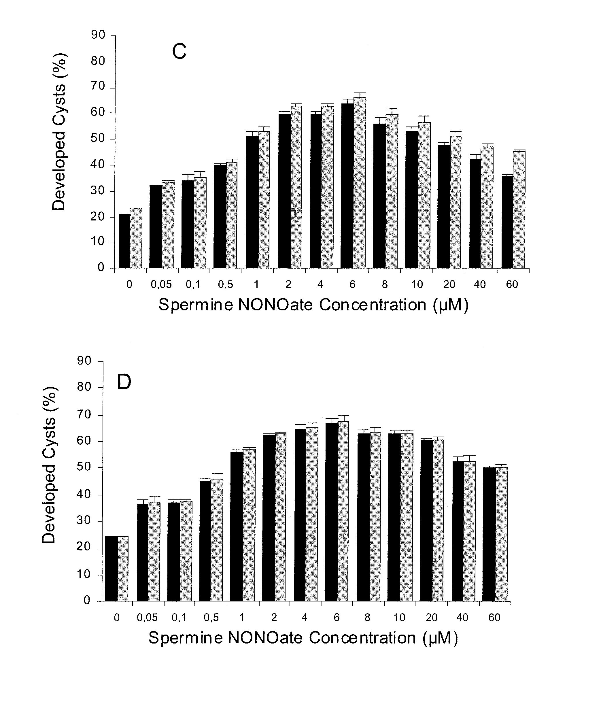 Use of no and no donors for terminating dormancy in invertebrates