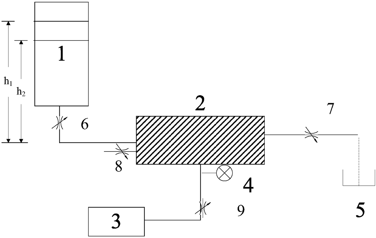 Unstable-state titration device and method for testing medium-high permeable core liquid permeability