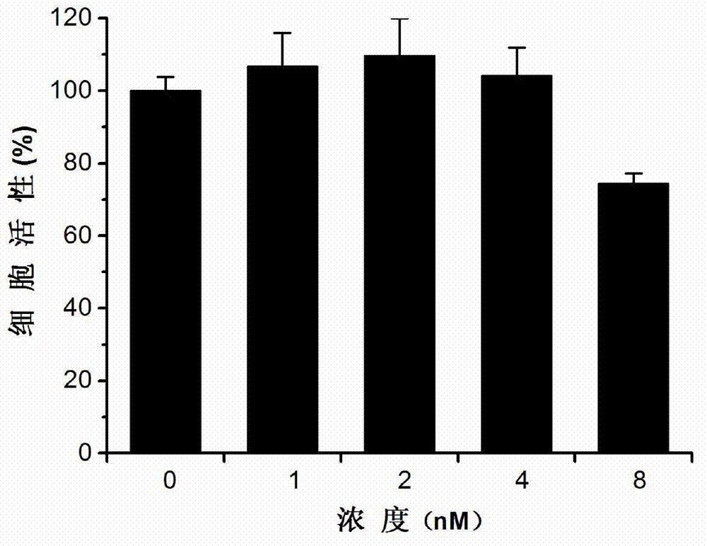 Application of triptolide in preparation of medicament for treating or preventing human immunodeficiency viruses (HIV)