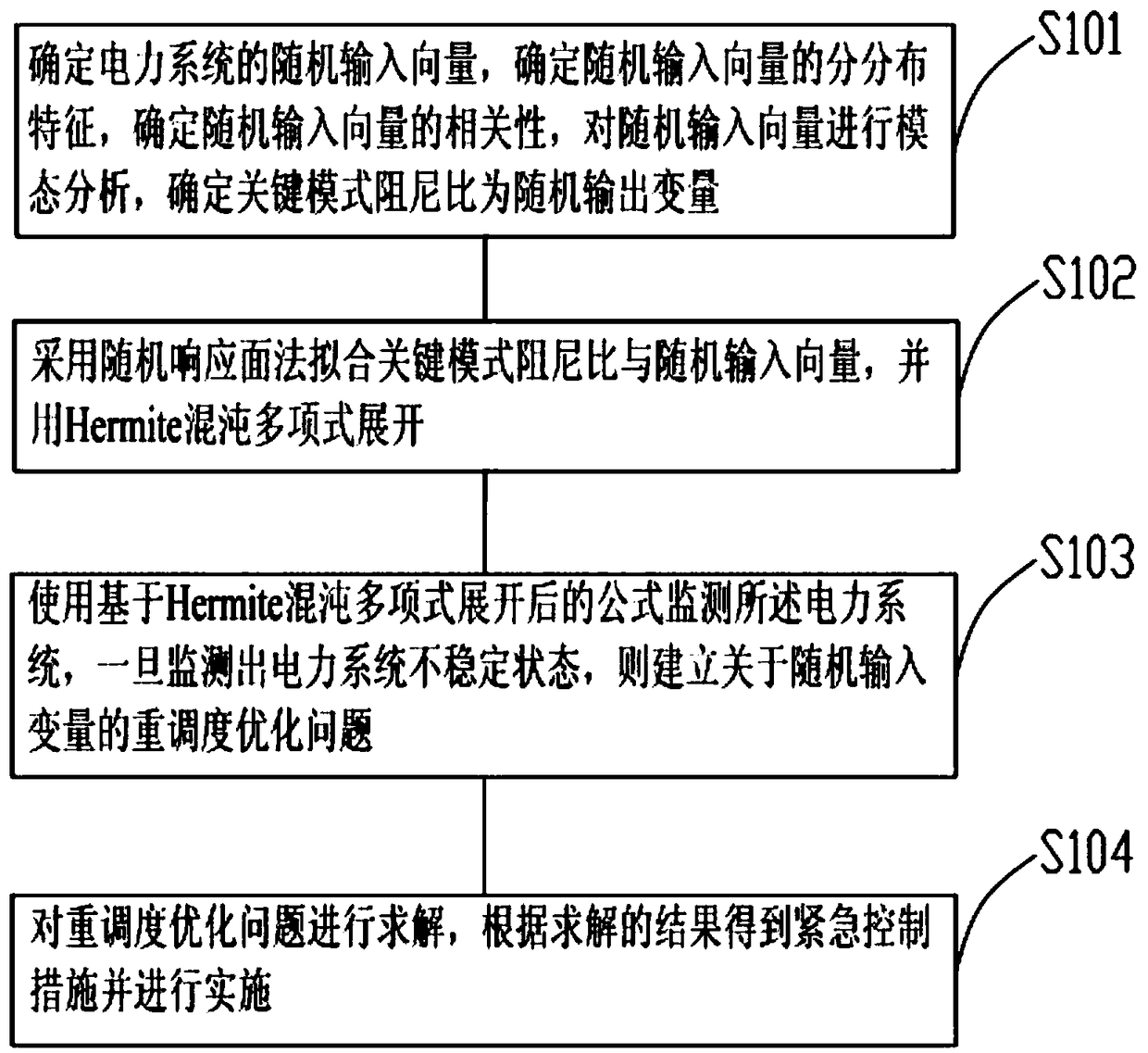 Emergency control method for small disturbance steady state of new energy power system