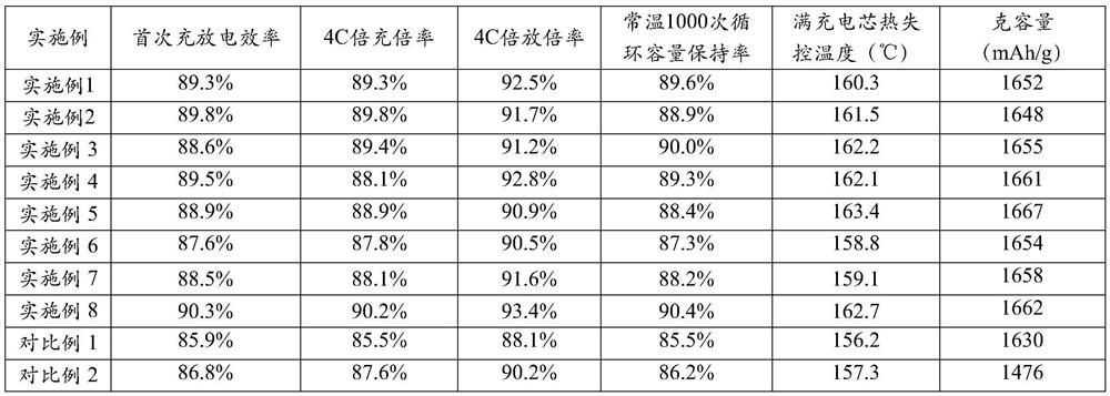 Lithium supplementing composite diaphragm and preparation method thereof