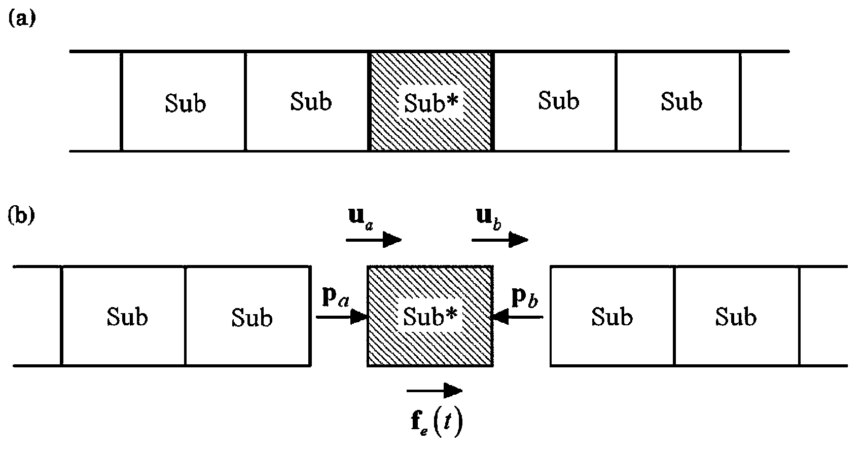 Method for detecting high-speed train passenger comfort degree