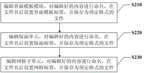 User interface updating method and system